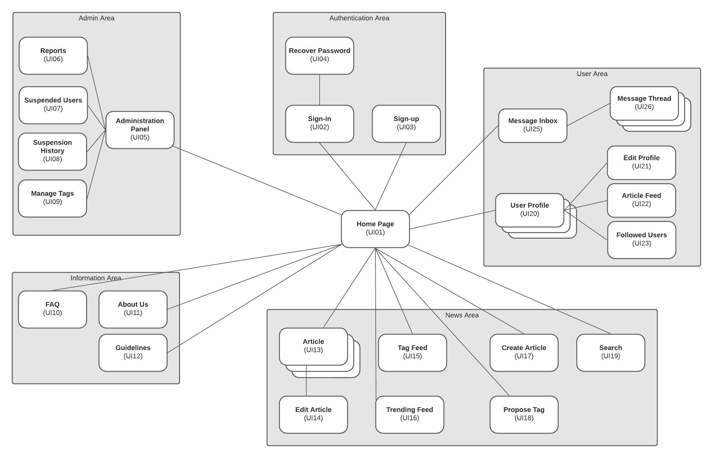 The website's sitemap