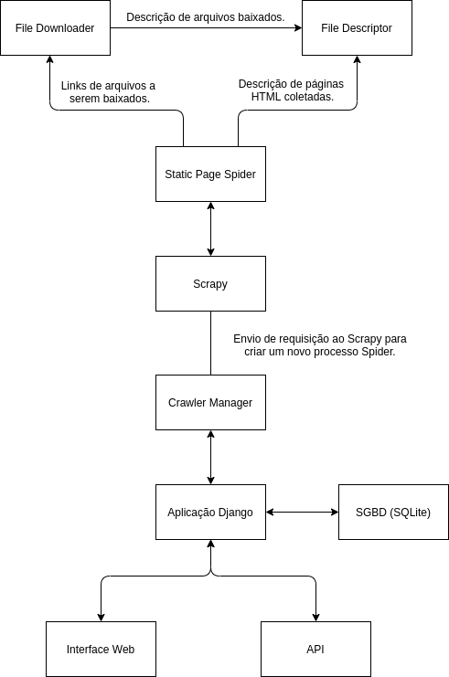 Esquema geral do backend