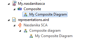 diagrams in the model explorer