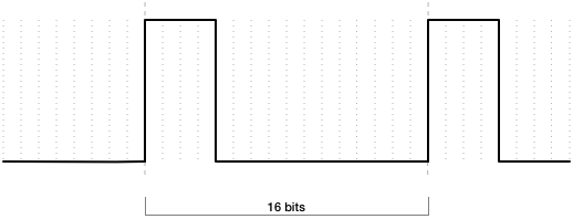 PWM Mark-space Mode