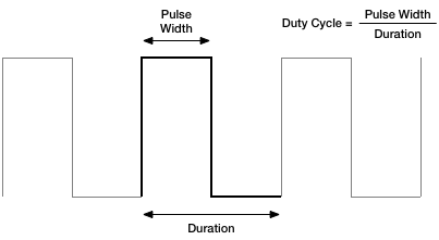 PWM